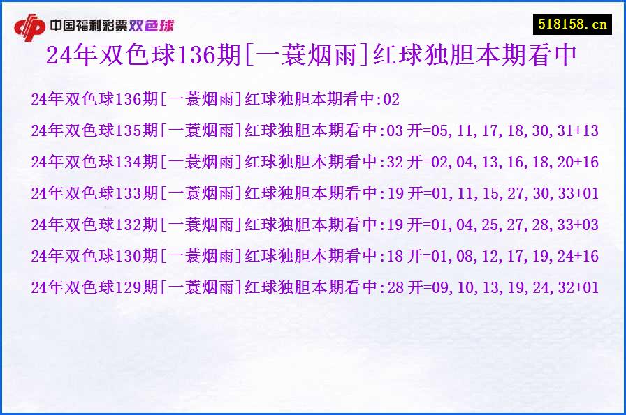 24年双色球136期[一蓑烟雨]红球独胆本期看中