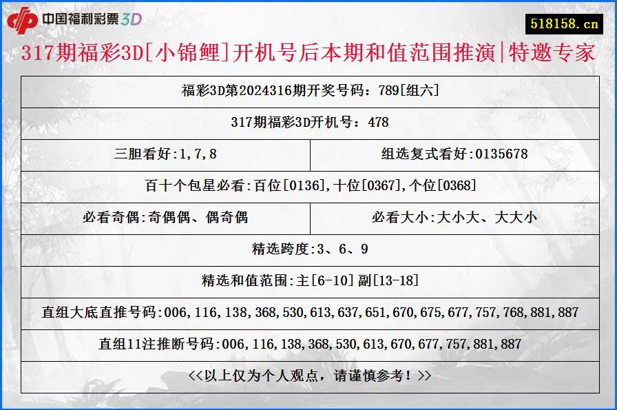 317期福彩3D[小锦鲤]开机号后本期和值范围推演|特邀专家