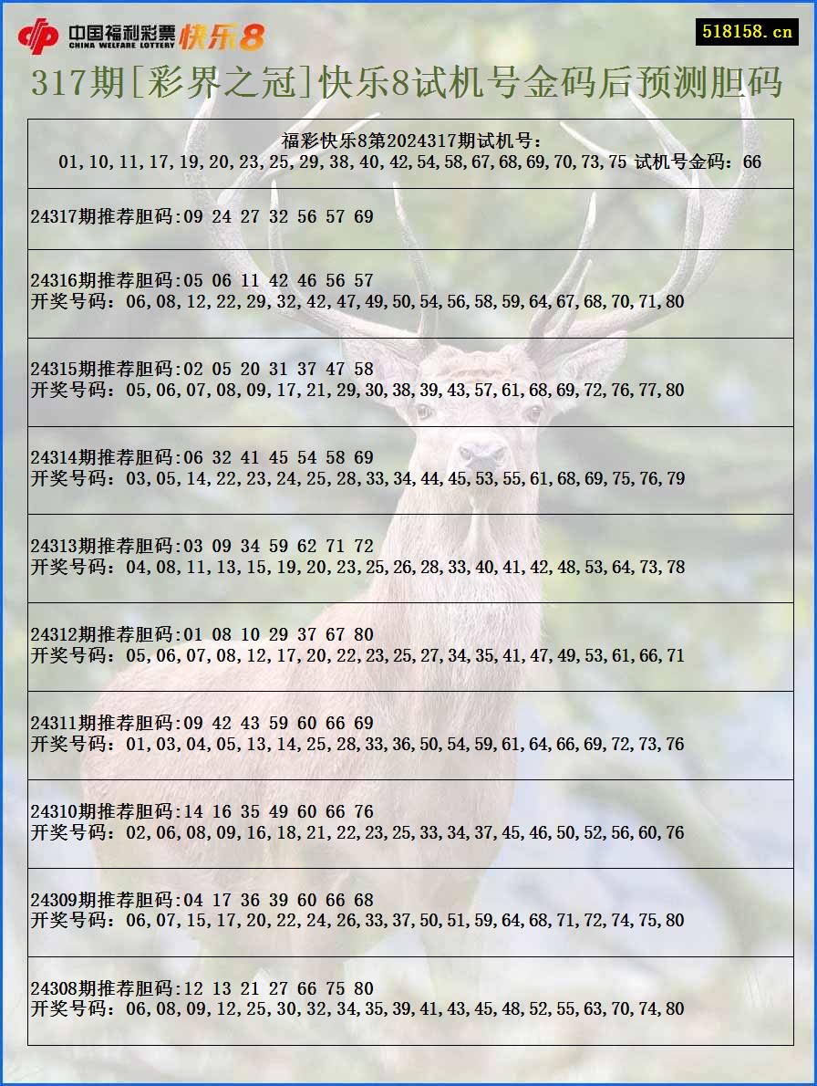 317期[彩界之冠]快乐8试机号金码后预测胆码