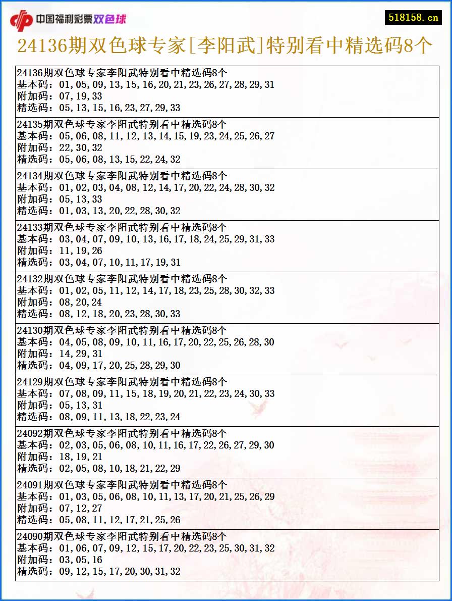 24136期双色球专家[李阳武]特别看中精选码8个