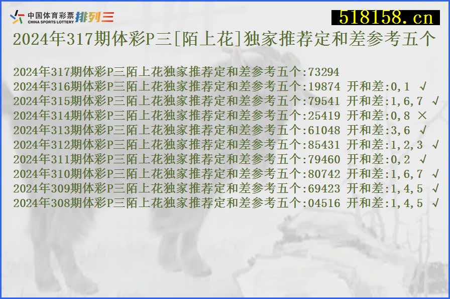 2024年317期体彩P三[陌上花]独家推荐定和差参考五个