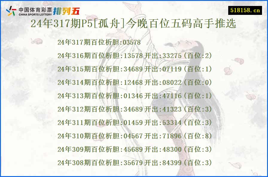 24年317期P5[孤舟]今晚百位五码高手推选