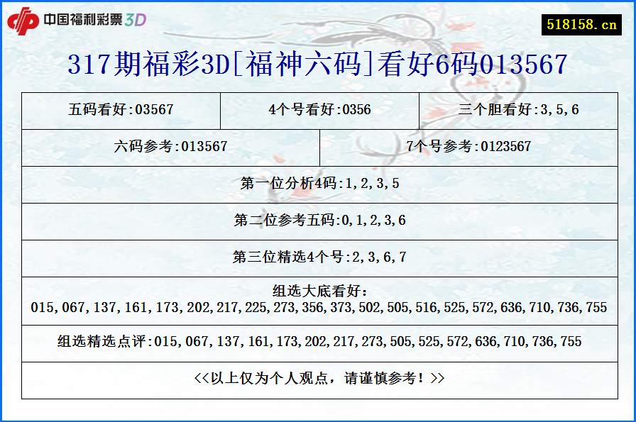 317期福彩3D[福神六码]看好6码013567