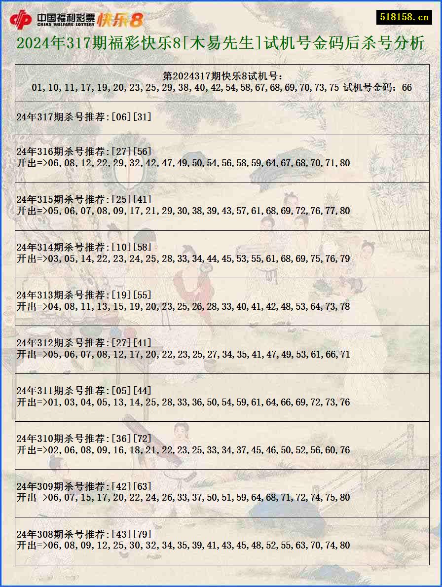 2024年317期福彩快乐8[木易先生]试机号金码后杀号分析