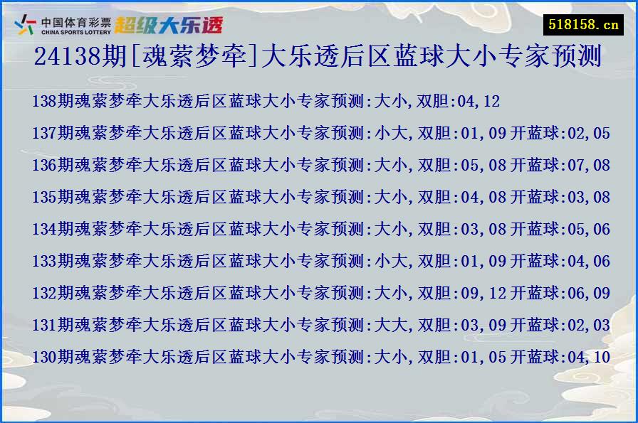 24138期[魂萦梦牵]大乐透后区蓝球大小专家预测