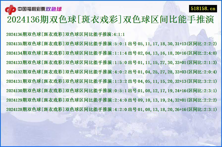 2024136期双色球[斑衣戏彩]双色球区间比能手推演