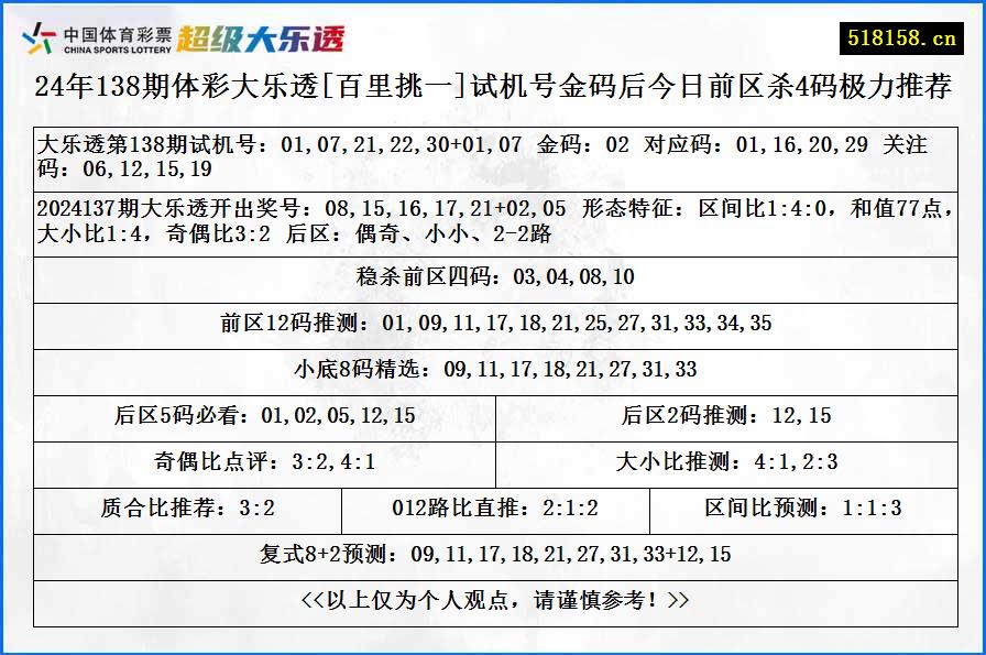 24年138期体彩大乐透[百里挑一]试机号金码后今日前区杀4码极力推荐