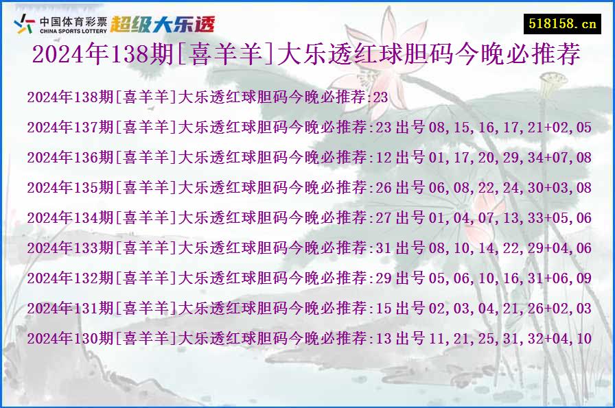 2024年138期[喜羊羊]大乐透红球胆码今晚必推荐