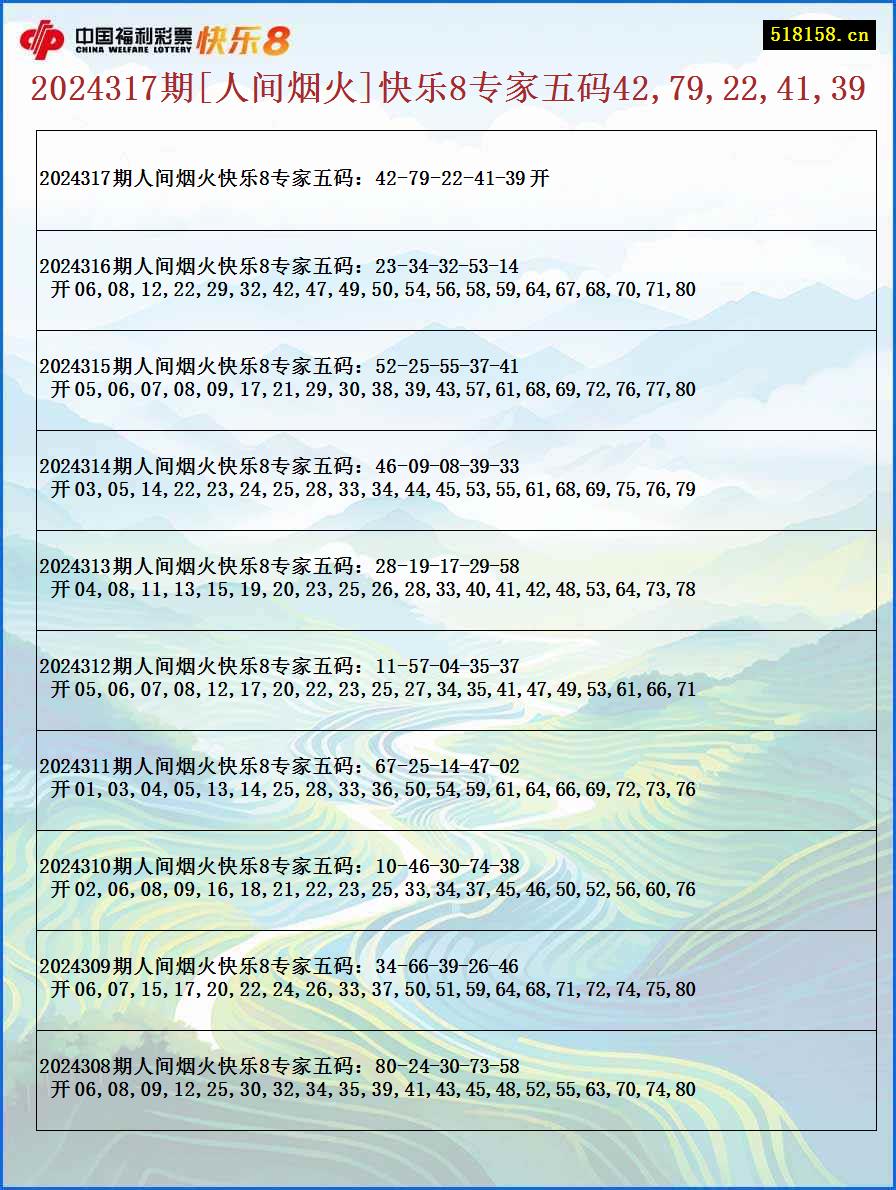 2024317期[人间烟火]快乐8专家五码42,79,22,41,39