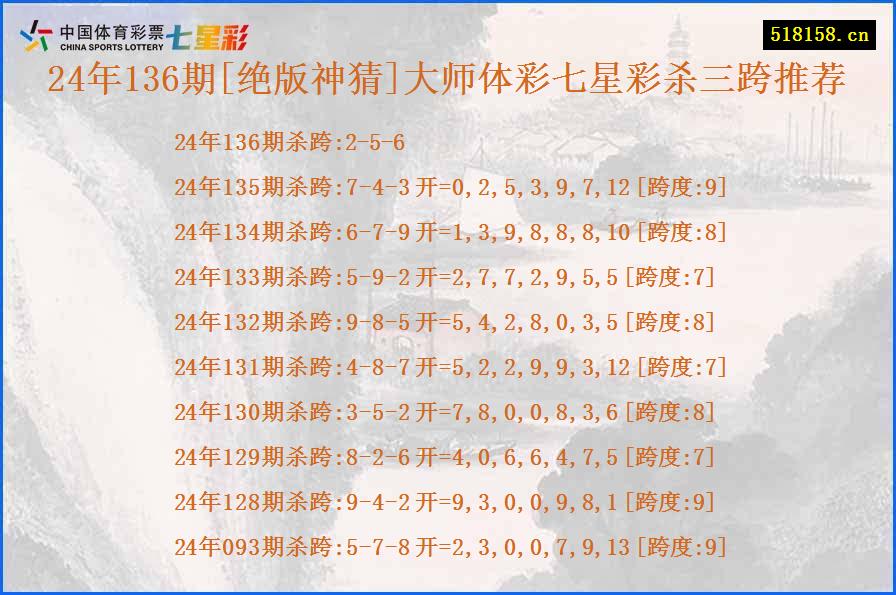 24年136期[绝版神猜]大师体彩七星彩杀三跨推荐