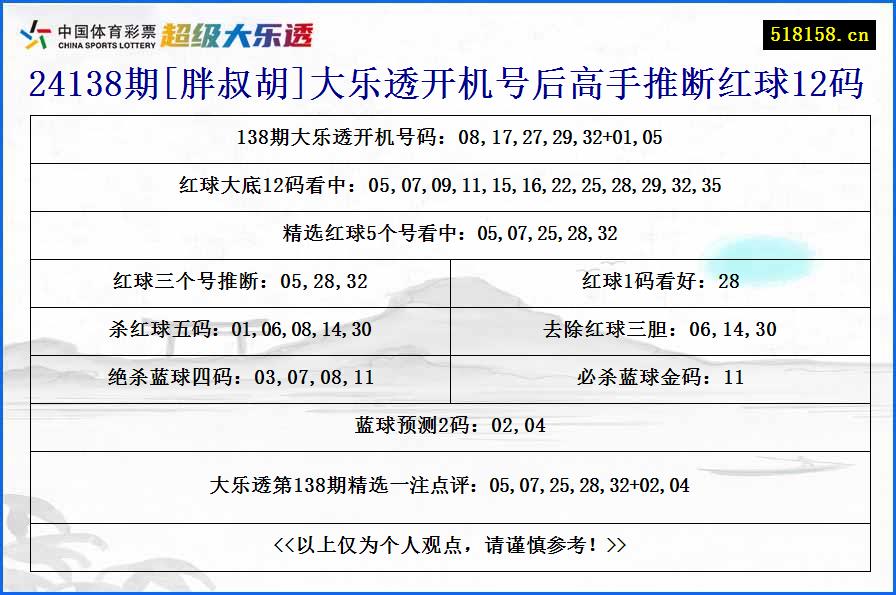 24138期[胖叔胡]大乐透开机号后高手推断红球12码