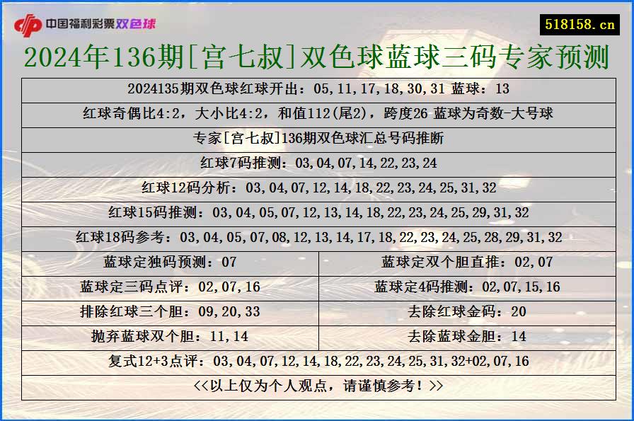 2024年136期[宫七叔]双色球蓝球三码专家预测