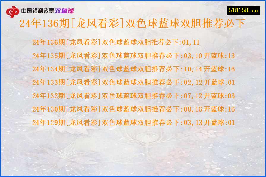 24年136期[龙凤看彩]双色球蓝球双胆推荐必下