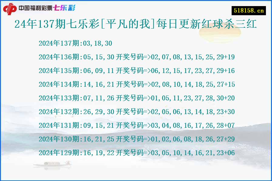 24年137期七乐彩[平凡的我]每日更新红球杀三红