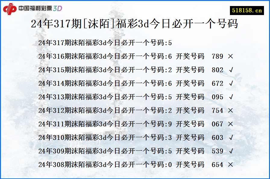 24年317期[沫陌]福彩3d今日必开一个号码