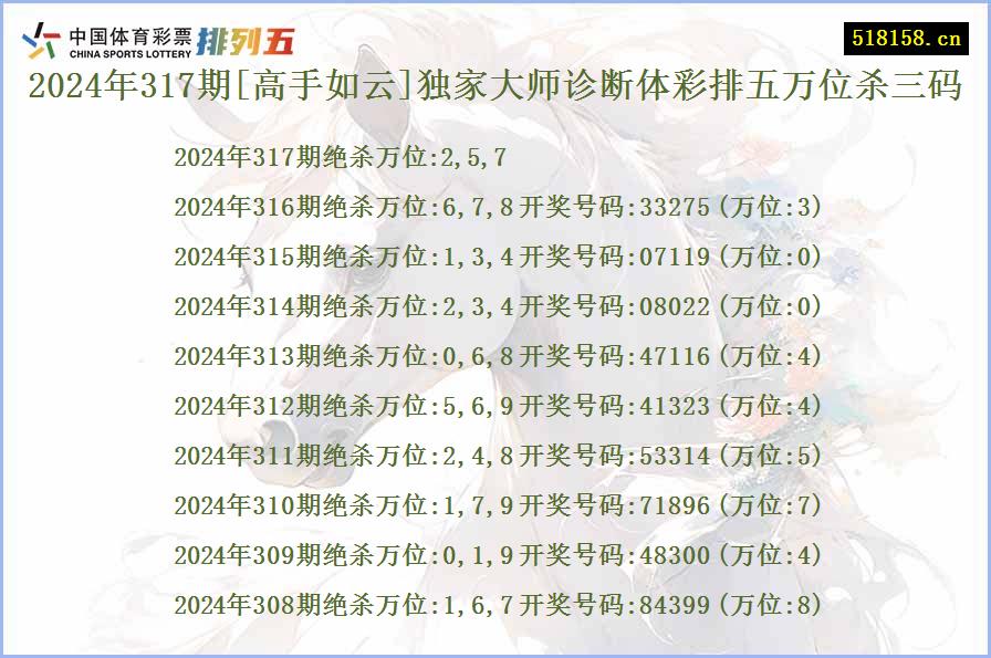 2024年317期[高手如云]独家大师诊断体彩排五万位杀三码