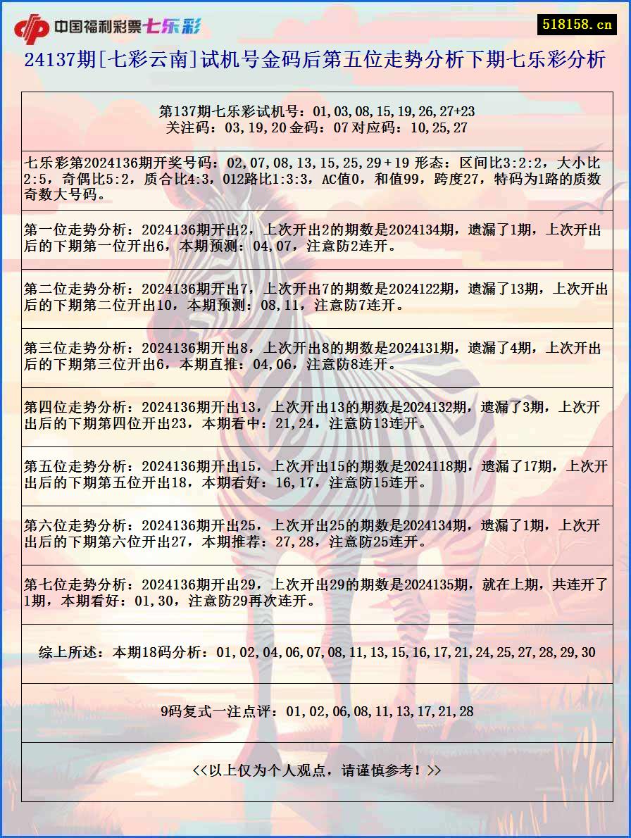 24137期[七彩云南]试机号金码后第五位走势分析下期七乐彩分析