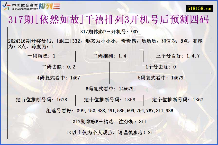 317期[依然如故]千禧排列3开机号后预测四码