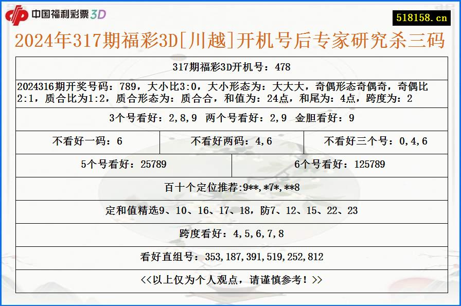 2024年317期福彩3D[川越]开机号后专家研究杀三码