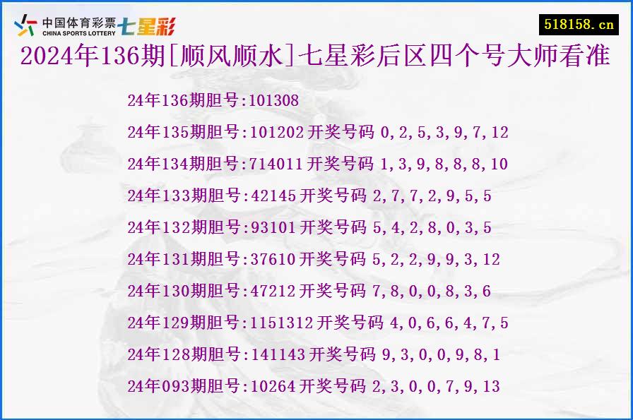 2024年136期[顺风顺水]七星彩后区四个号大师看准