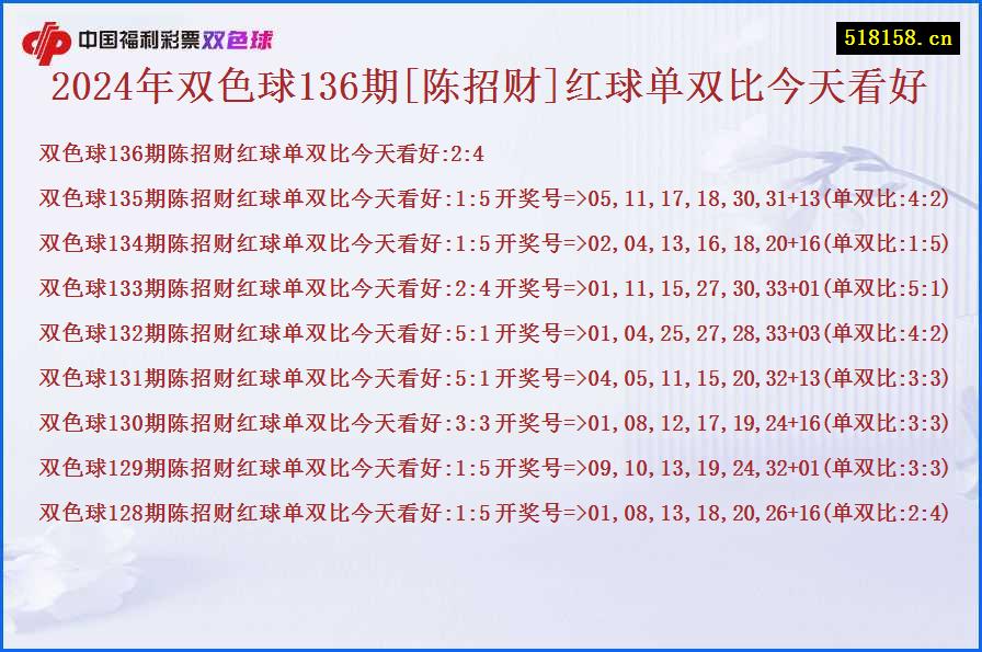 2024年双色球136期[陈招财]红球单双比今天看好