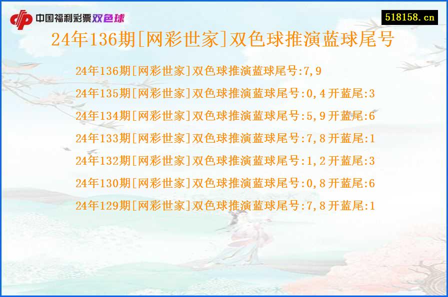 24年136期[网彩世家]双色球推演蓝球尾号