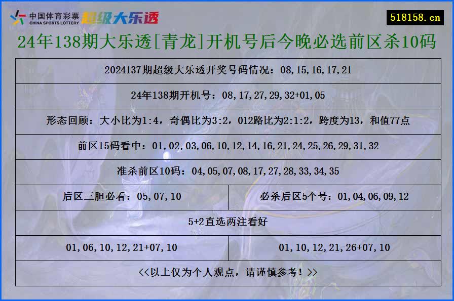 24年138期大乐透[青龙]开机号后今晚必选前区杀10码