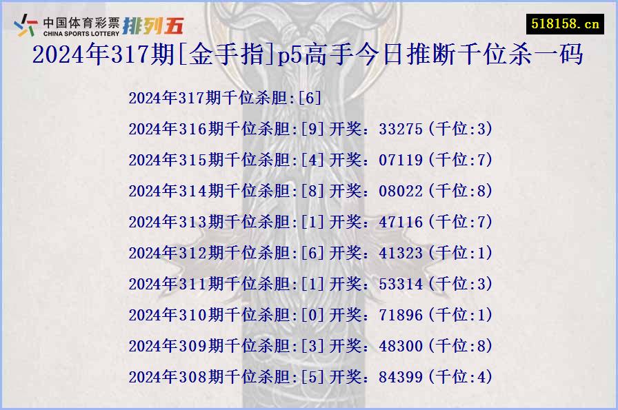 2024年317期[金手指]p5高手今日推断千位杀一码