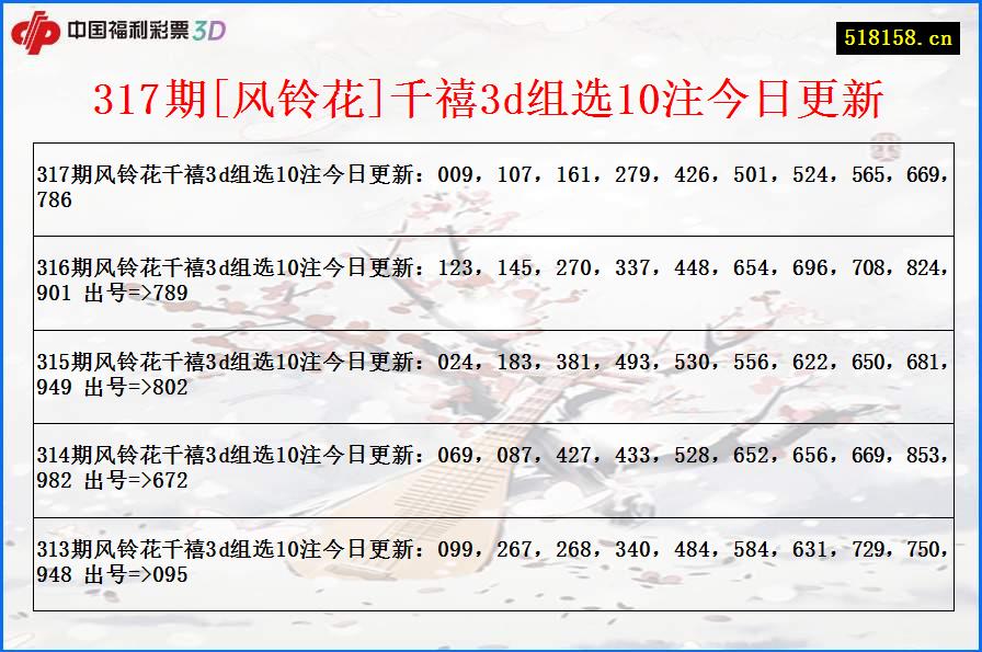 317期[风铃花]千禧3d组选10注今日更新