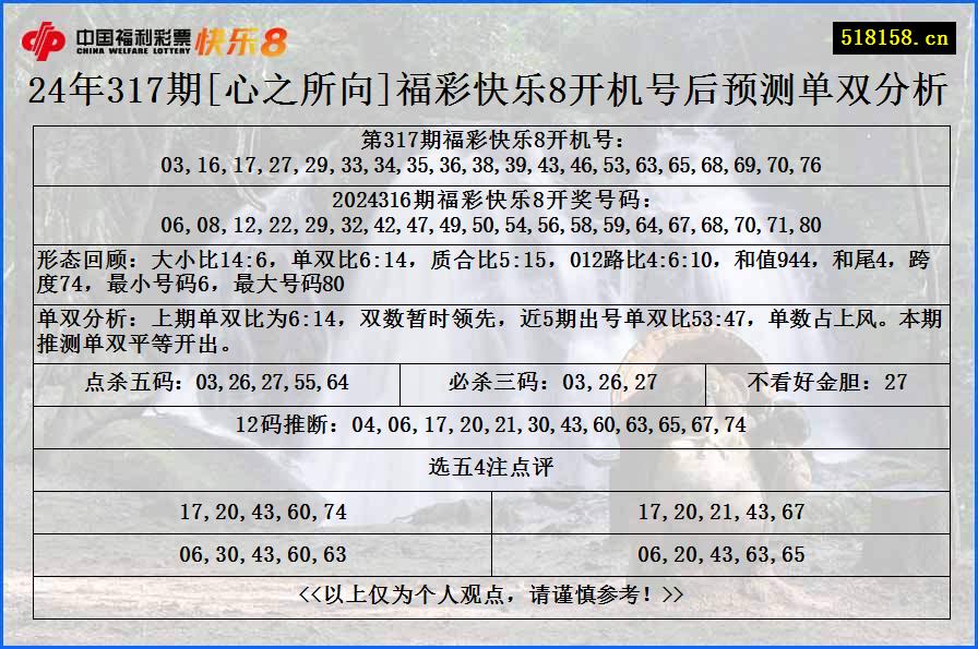 24年317期[心之所向]福彩快乐8开机号后预测单双分析