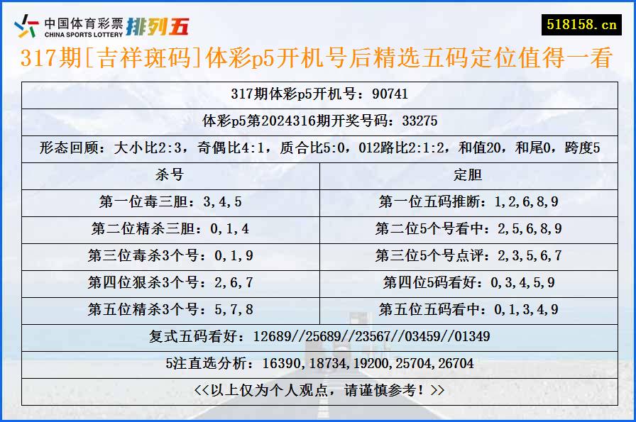 317期[吉祥斑码]体彩p5开机号后精选五码定位值得一看