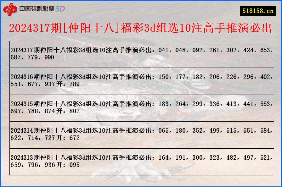 2024317期[仲阳十八]福彩3d组选10注高手推演必出