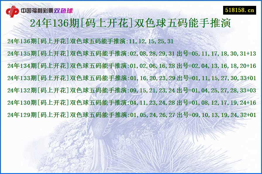 24年136期[码上开花]双色球五码能手推演