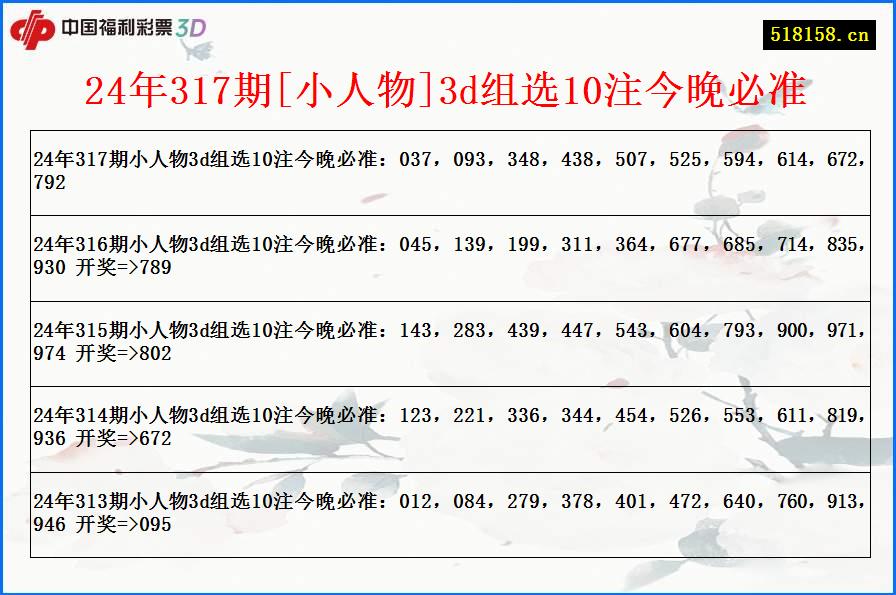 24年317期[小人物]3d组选10注今晚必准