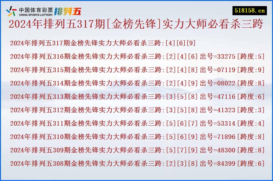 2024年排列五317期[金榜先锋]实力大师必看杀三跨