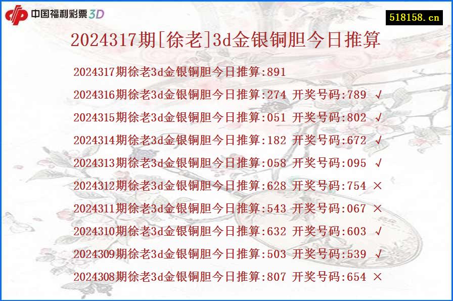 2024317期[徐老]3d金银铜胆今日推算