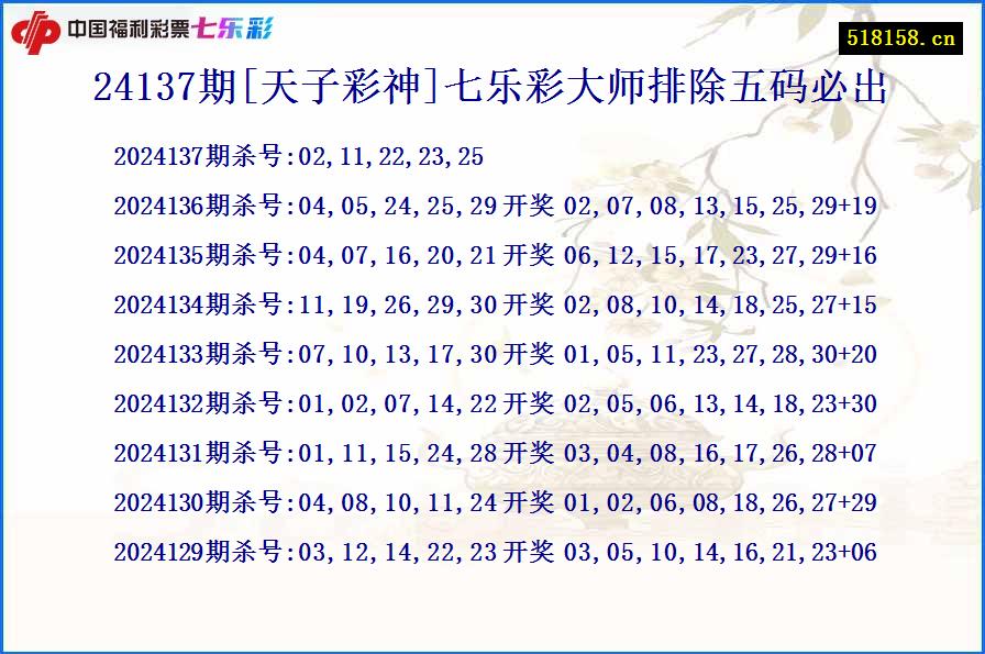 24137期[天子彩神]七乐彩大师排除五码必出