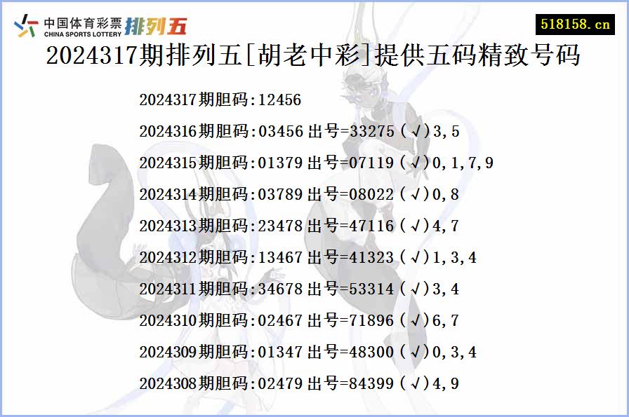 2024317期排列五[胡老中彩]提供五码精致号码