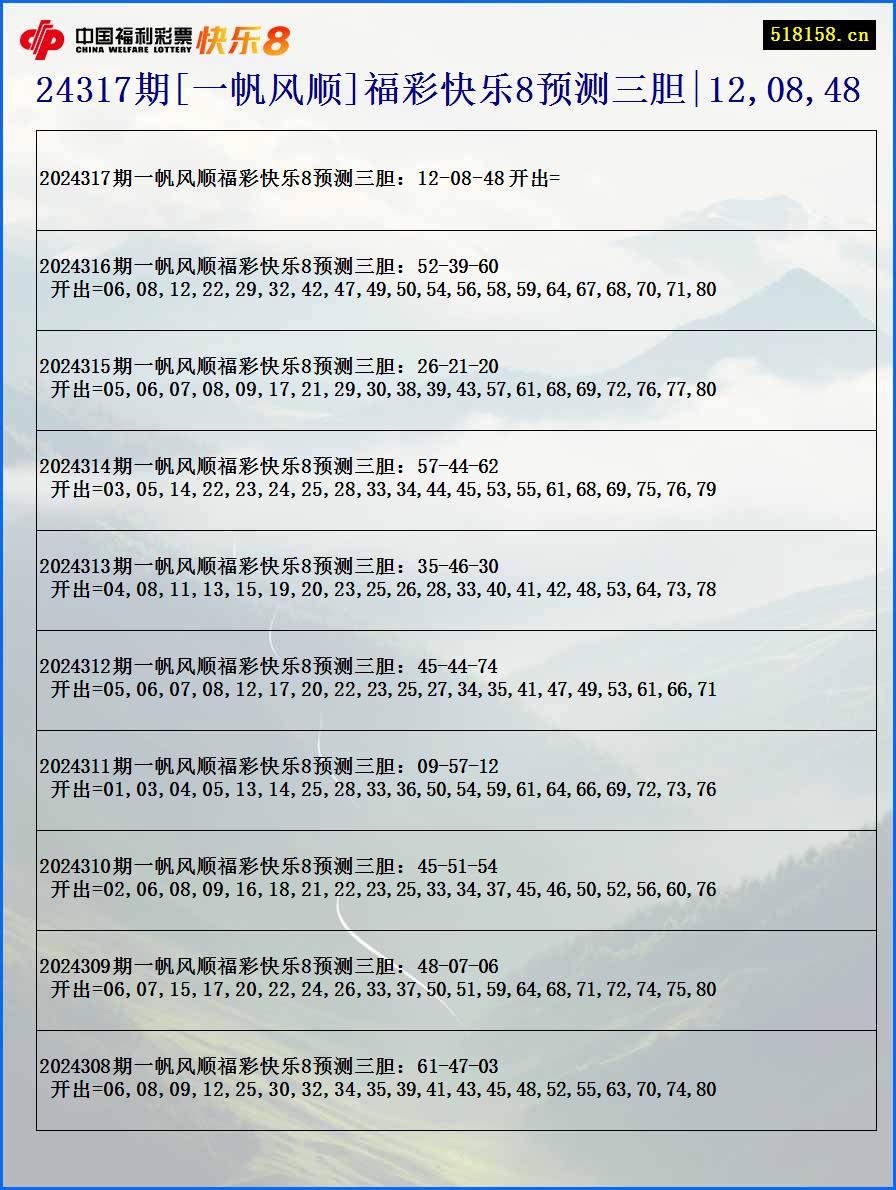 24317期[一帆风顺]福彩快乐8预测三胆|12,08,48