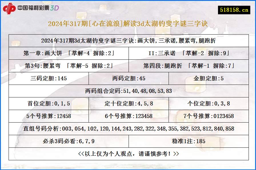 2024年317期[心在流浪]解读3d太湖钓叟字谜三字诀