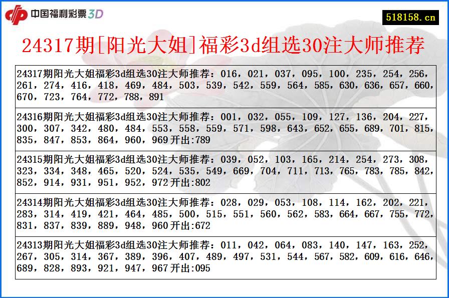 24317期[阳光大姐]福彩3d组选30注大师推荐