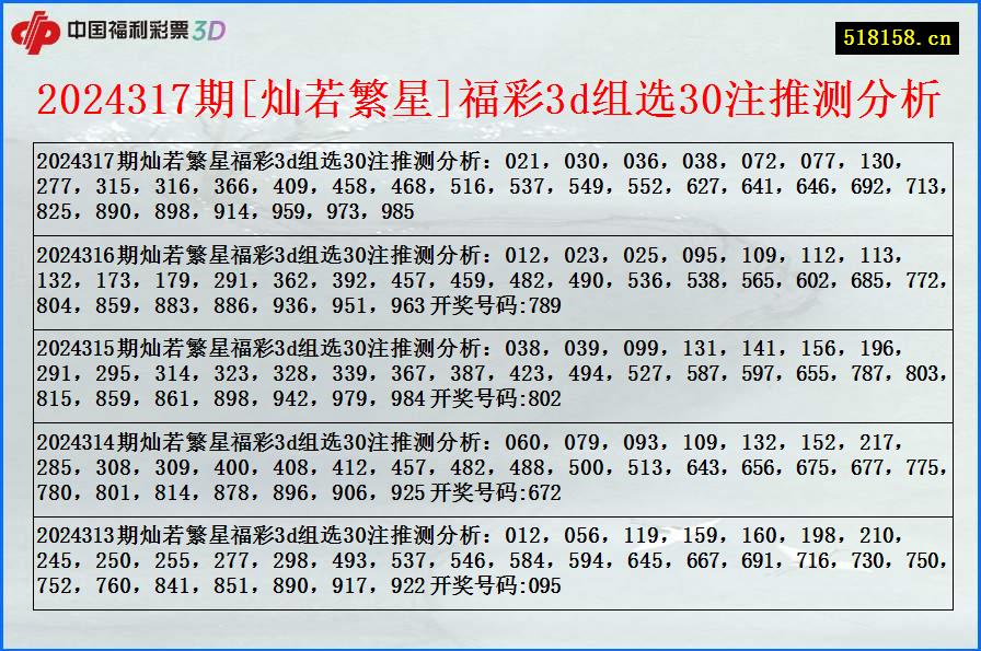 2024317期[灿若繁星]福彩3d组选30注推测分析