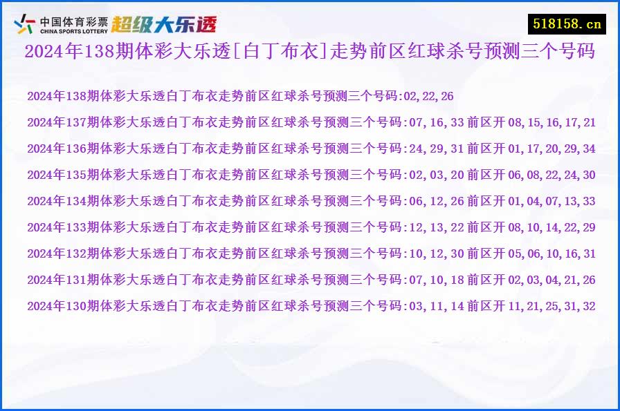 2024年138期体彩大乐透[白丁布衣]走势前区红球杀号预测三个号码