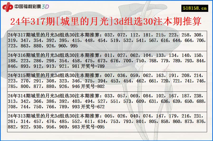 24年317期[城里的月光]3d组选30注本期推算