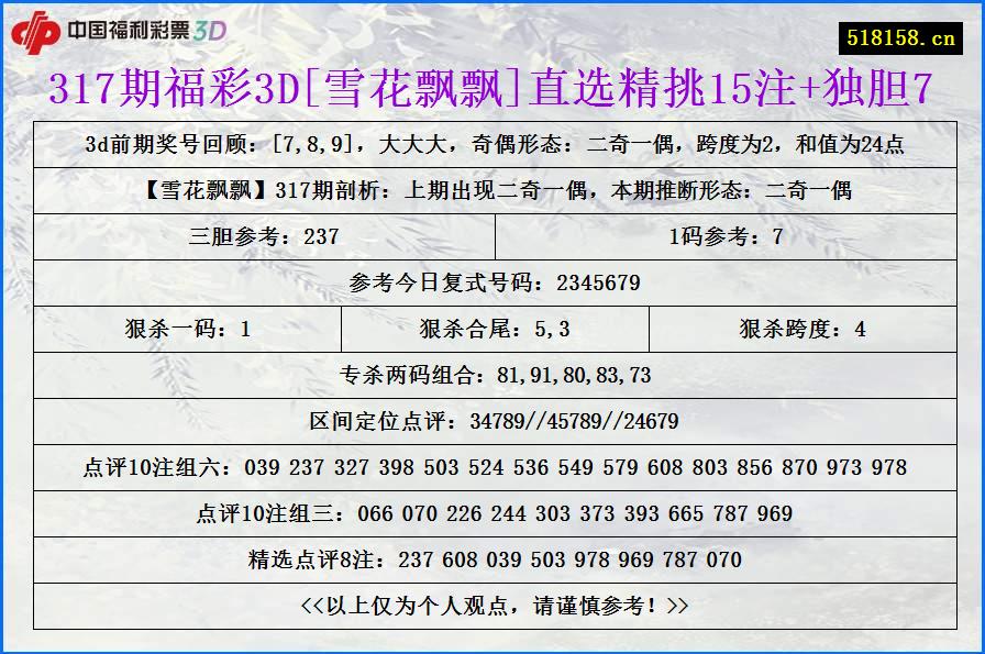 317期福彩3D[雪花飘飘]直选精挑15注+独胆7