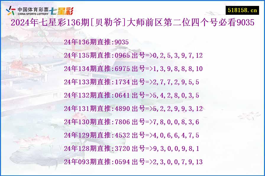 2024年七星彩136期[贝勒爷]大师前区第二位四个号必看9035