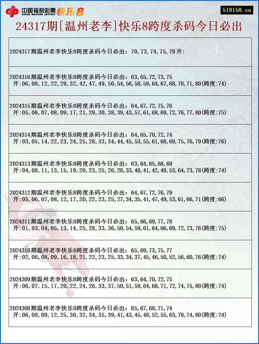 24317期[温州老李]快乐8跨度杀码今日必出