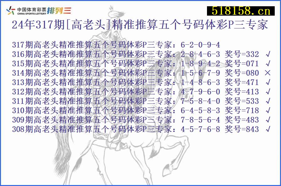 24年317期[高老头]精准推算五个号码体彩P三专家