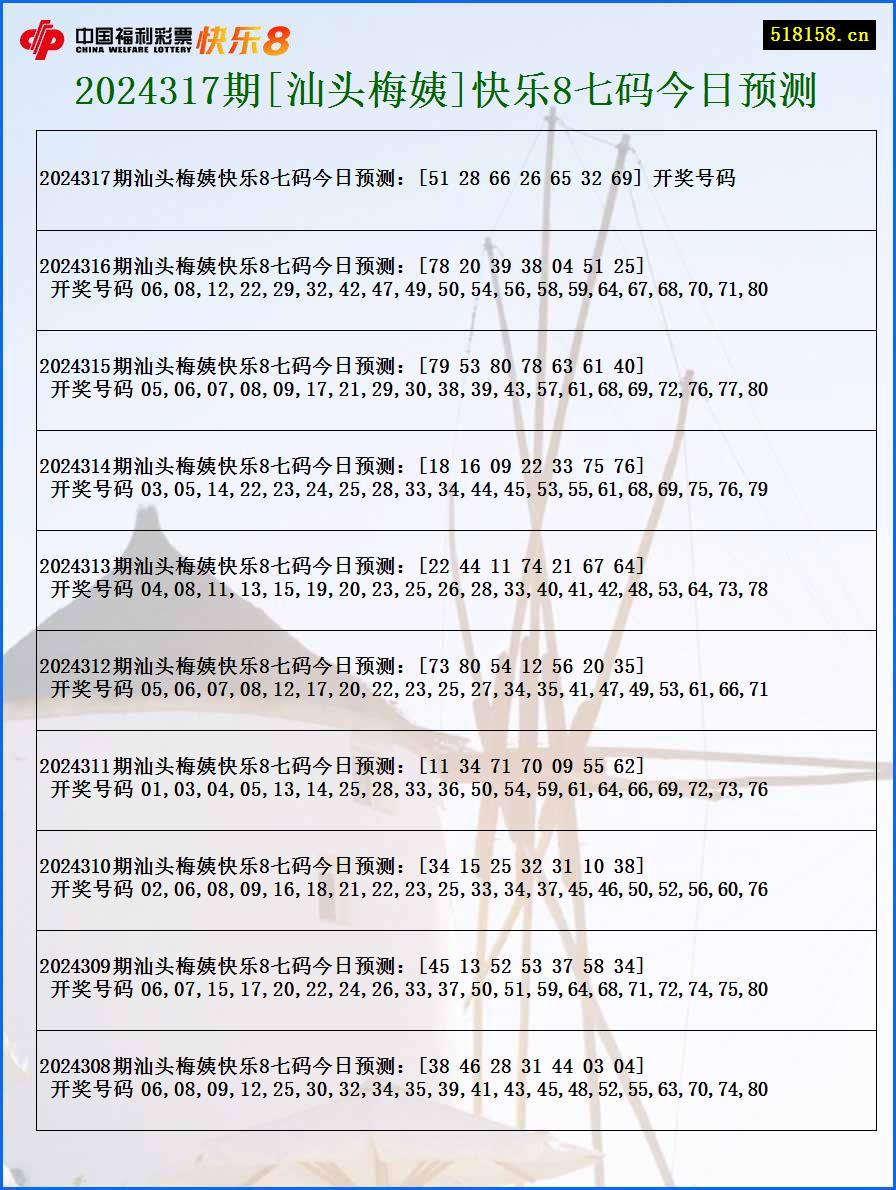 2024317期[汕头梅姨]快乐8七码今日预测