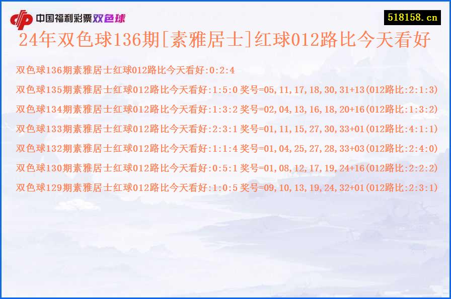 24年双色球136期[素雅居士]红球012路比今天看好